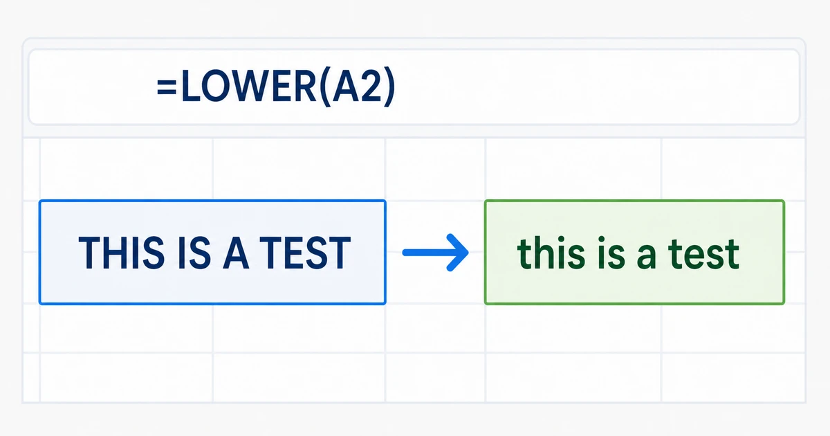 Spreadsheet example using the LOWER formula to change uppercase text to lowercase in Excel.
